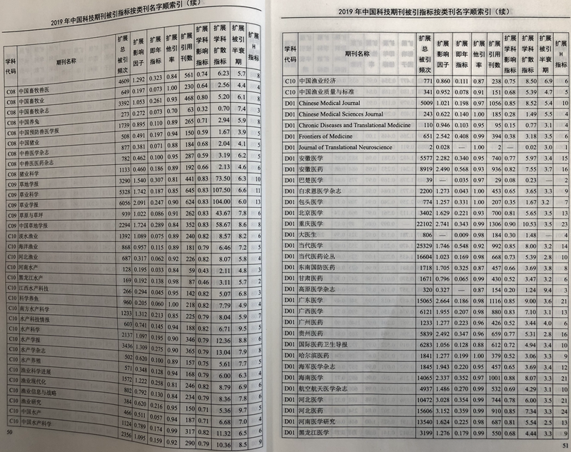 渔业类参数_副本1.png 渔业类参数_副本1.png